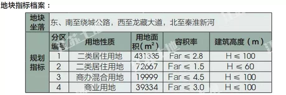 雨花区大塘地价,雨花区地价