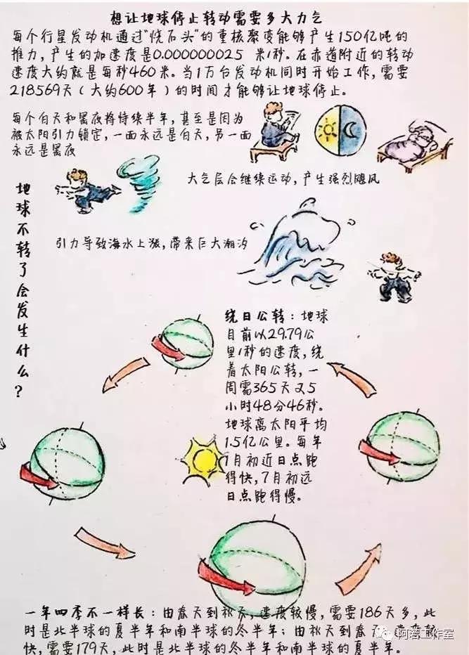 科学家奶爸手绘讲解流浪地球,流浪地球地下人类活动手绘
