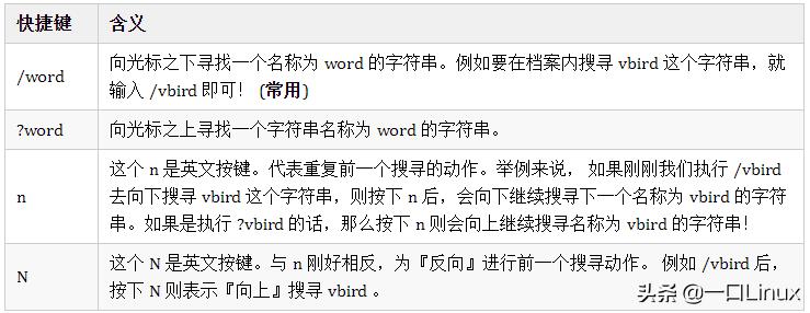 Linux入门的基础知识点汇总，有这篇就够了