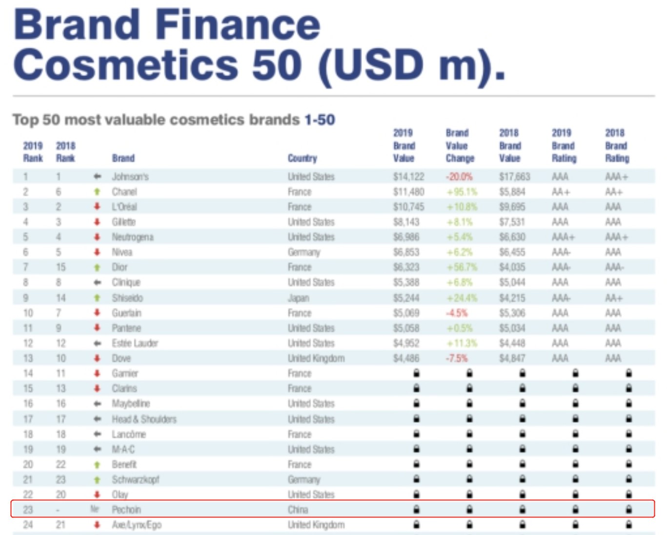 百雀羚高端化妆品品牌,百雀羚美妆护肤
