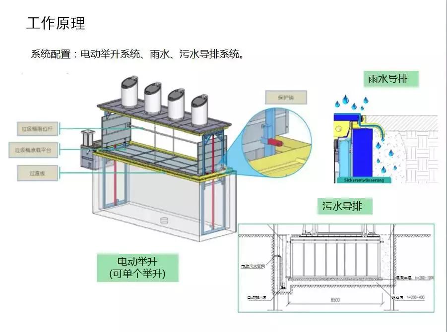 地埋式垃圾分类处理点,地埋式垃圾桶垃圾分类