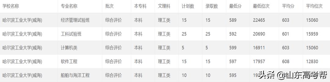 山东高职综招学校,山东综招学校推荐