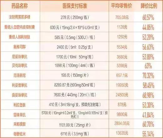 长春人这些钱又可以省掉了！