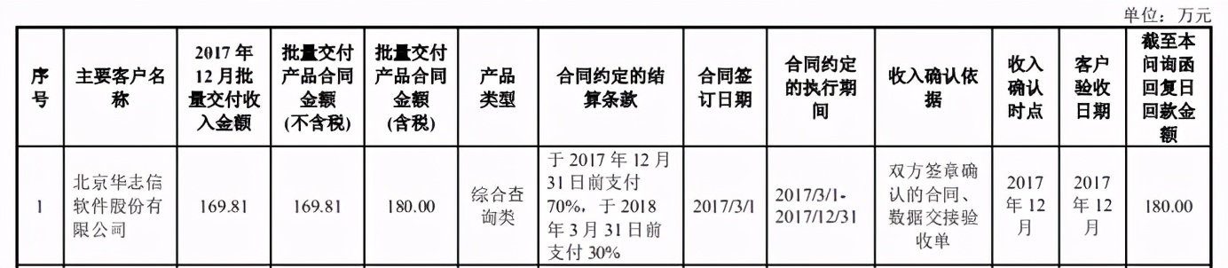 中数智汇最新传闻,中数智汇怎么样