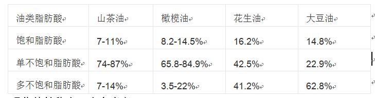 茶油90一斤贵吗现在价格多少,真正好的茶油一斤多少钱啊