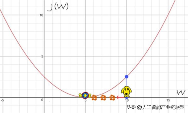 细说机器学习算法,初学者掌握常用的机器学习算法