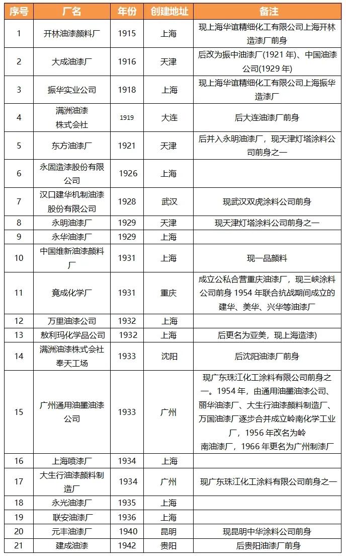 金鱼漆疑似“暴雷”的背后，是老牌工业涂料企业的集体困局