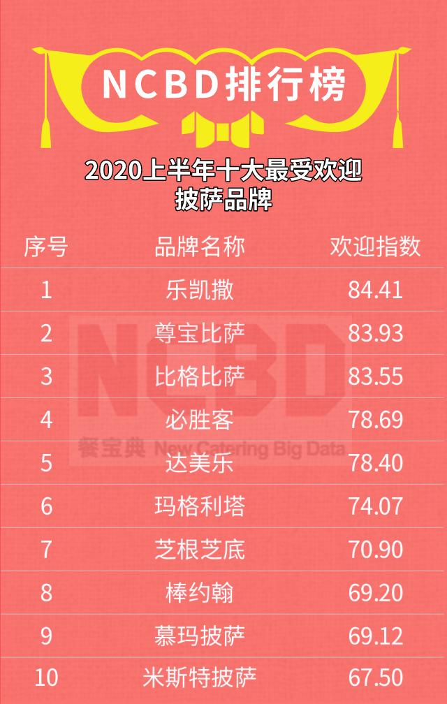 尊宝比萨店加盟费多少,开一家尊宝比萨加盟条件及费用