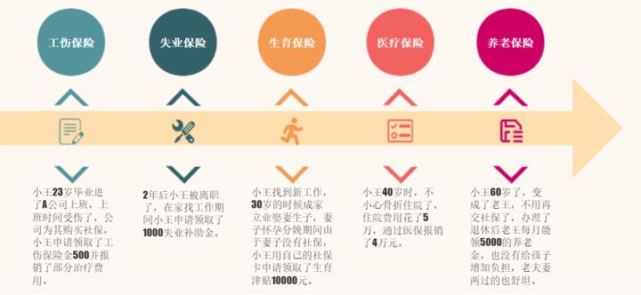 试用期不交五险一金合法吗,hr谈薪试用期不交五险一金