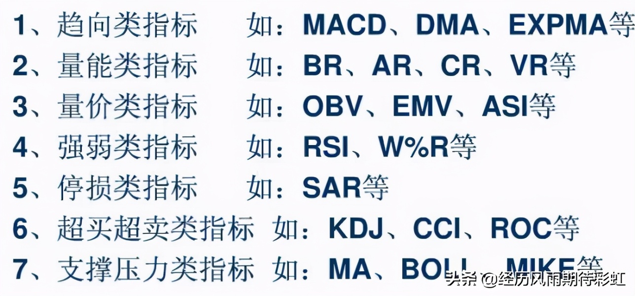 股票的最佳卖点,股票的最佳卖点指标