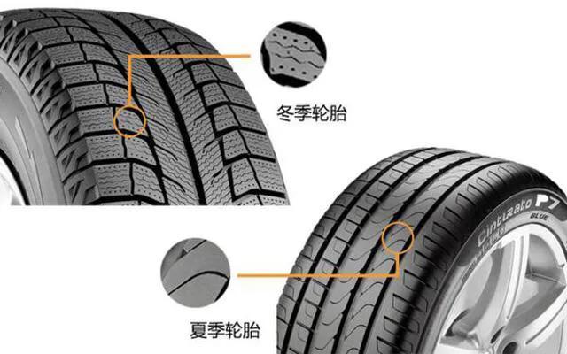 了解轮胎上的数字,如何快速了解轮胎