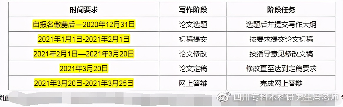 自考本科毕业论文选题技巧和方法,自考本科论文申请程序及写作经验