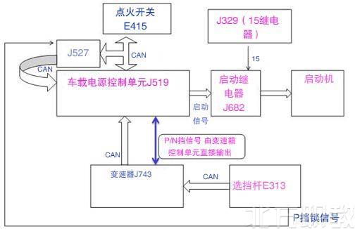 迈腾2010年1.8tsi,2011年迈腾1.8tsi舒适型自动