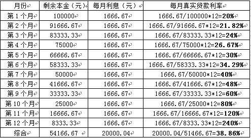 贷款先息后本分期最高多少年,贷款分期最多可以分几期利息多少