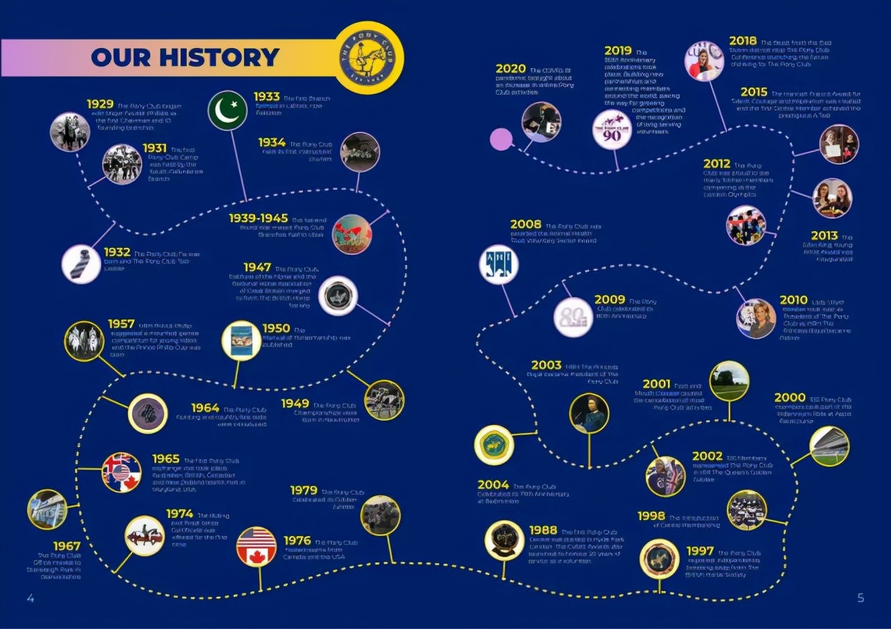 逐渐兴起的Pony和澳洲小马俱乐部体系路在何方？