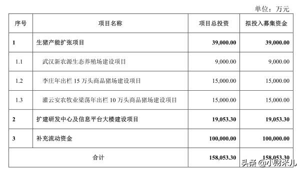 涓婃捣鏂板啘绉戞妧鑲′唤鏈夐檺鍏徃ipo,鏂板啘閲嶅ぇ浜嬩欢