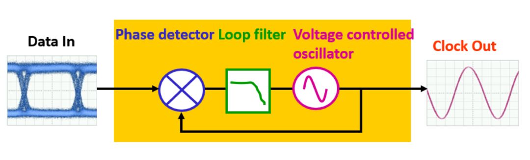 pam4测试,pam4简介