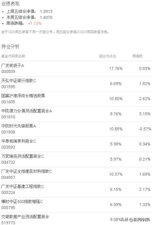 限额申购基金名单,申购基金风险有多大