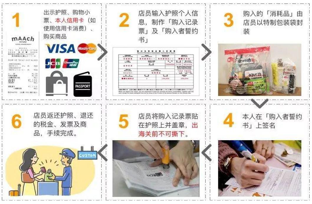 这个不仅你需要，职业买手／代购都抢着收藏！