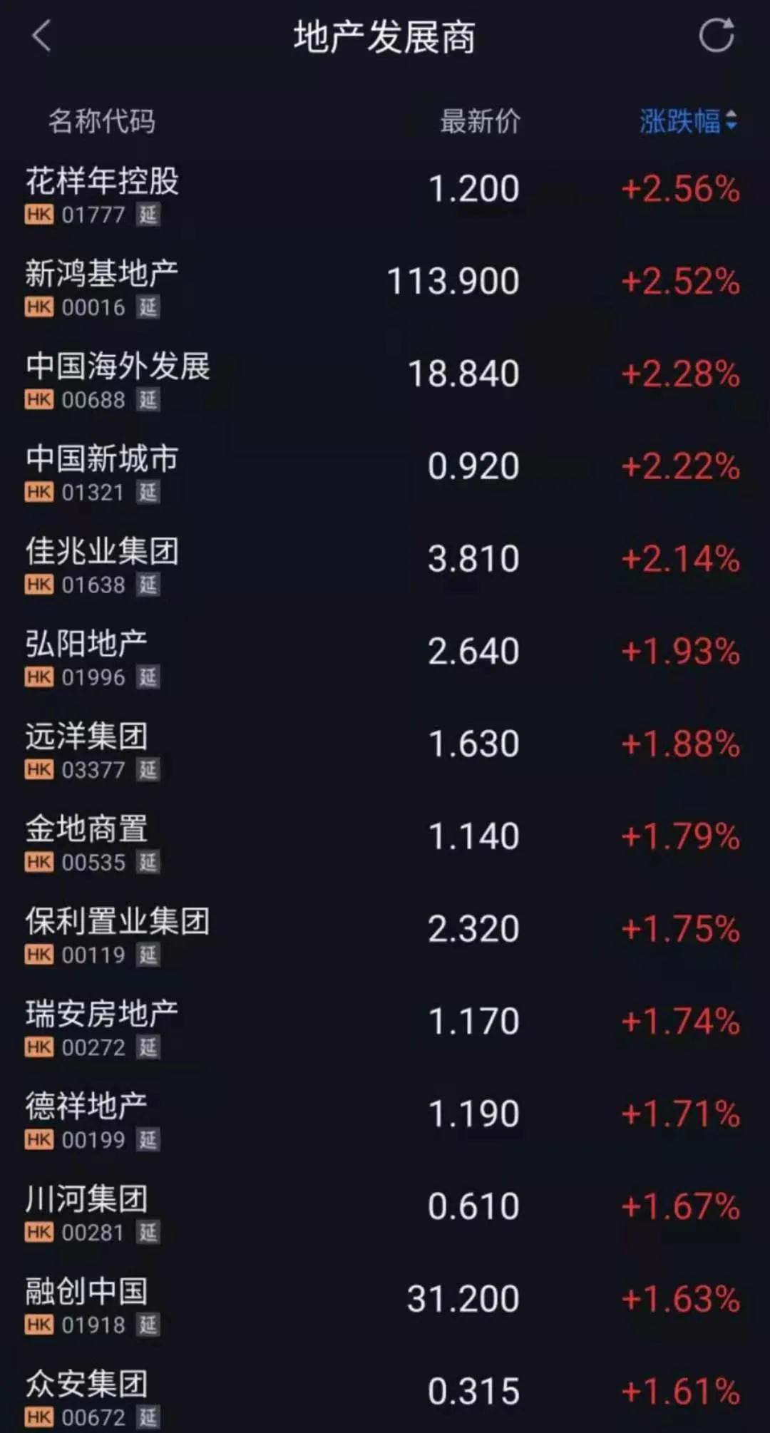 朗诗地产跌6.22%,朗诗地产股票