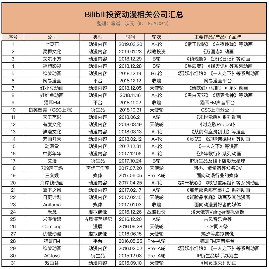 吸引眼睛的国产动画,莫斯科不相信眼泪