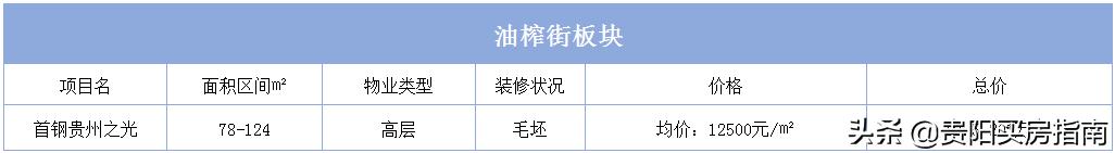 贵阳房价走势2020年10月官方信息,贵阳房价2023最新楼盘消息及价格