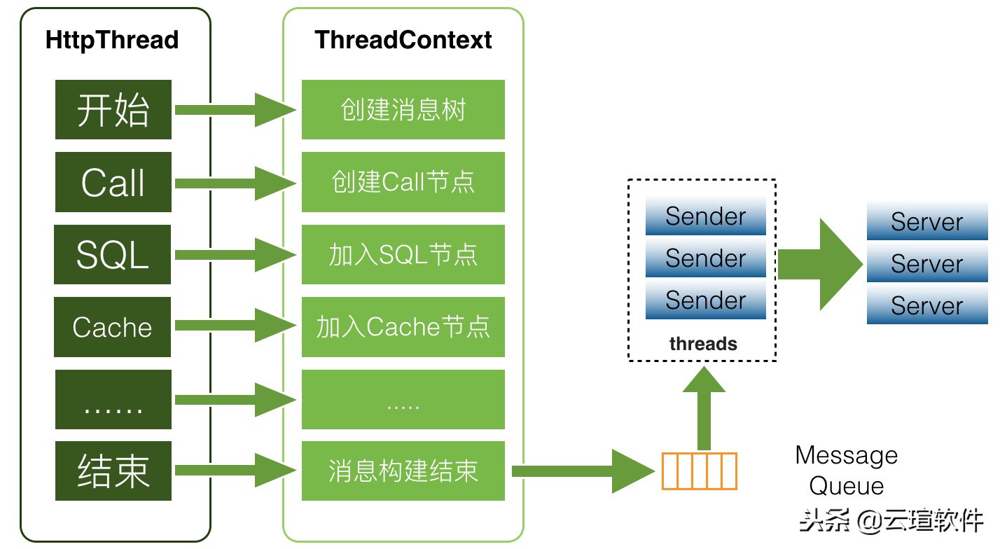 大众点评后台管理app叫什么,大众点评app横屏