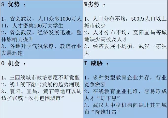 湖北教培行业,武汉教培行业报告