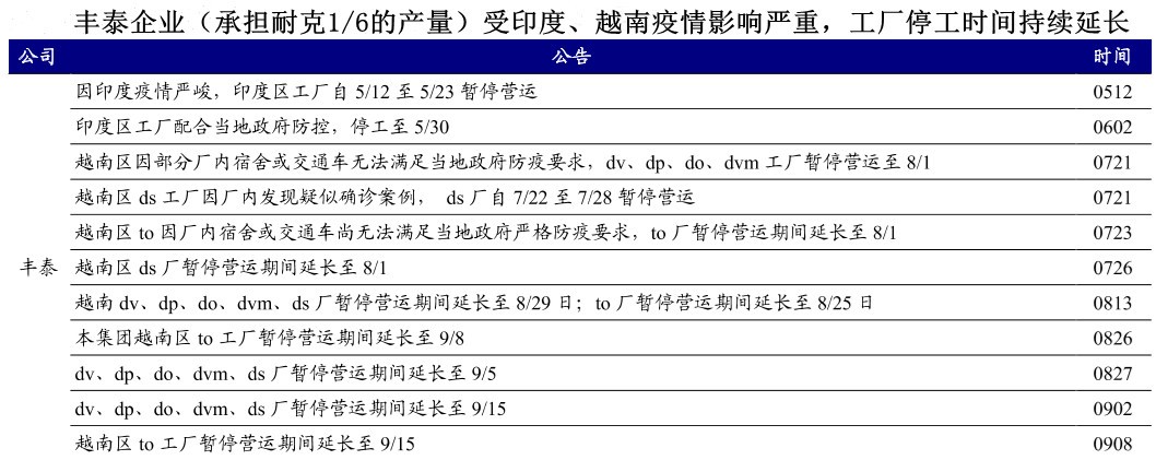 耐克阿迪达斯彪马最新声明,耐克阿迪达斯生产线转移越南