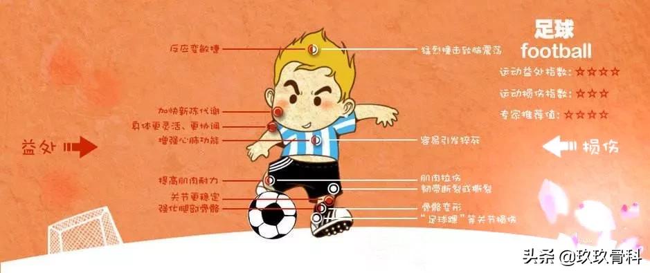 运动损伤预防与康复,运动膝盖损伤康复训练方法