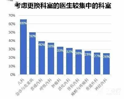 医院科室对比,哪个医院影像科最好