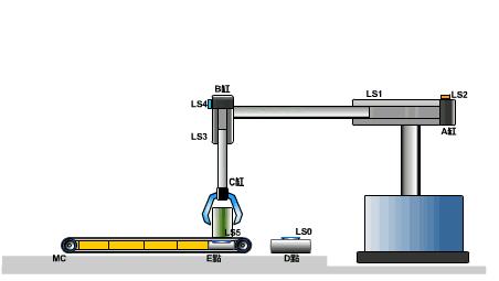 plc快速入门6个plc编程实例,想学plc编程先弄清5种plc专用语言
