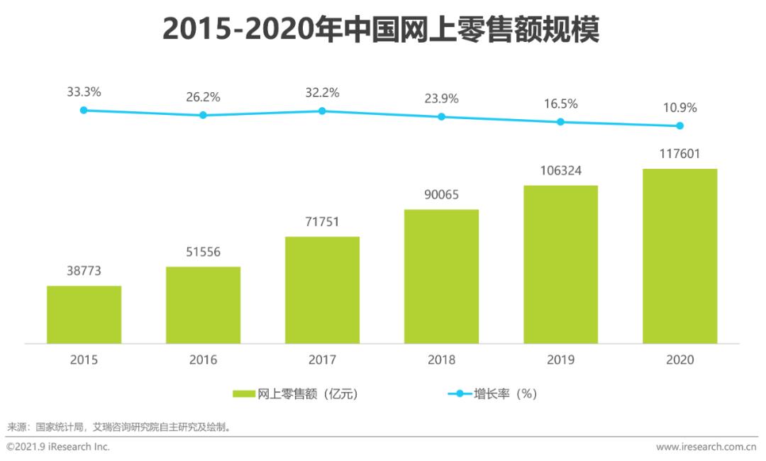 中国美妆护肤市场规模,2020中国美妆年度护肤品牌排行榜