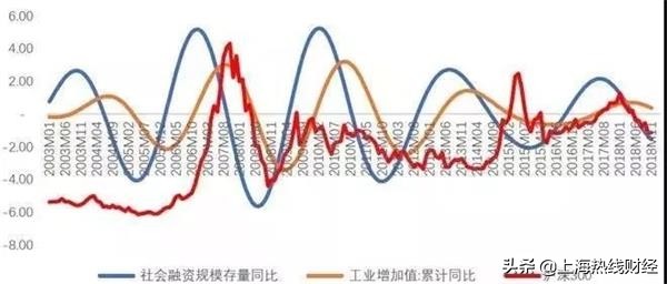 2019年股市到底是牛市还是熊市,2014年股市暴跌时间