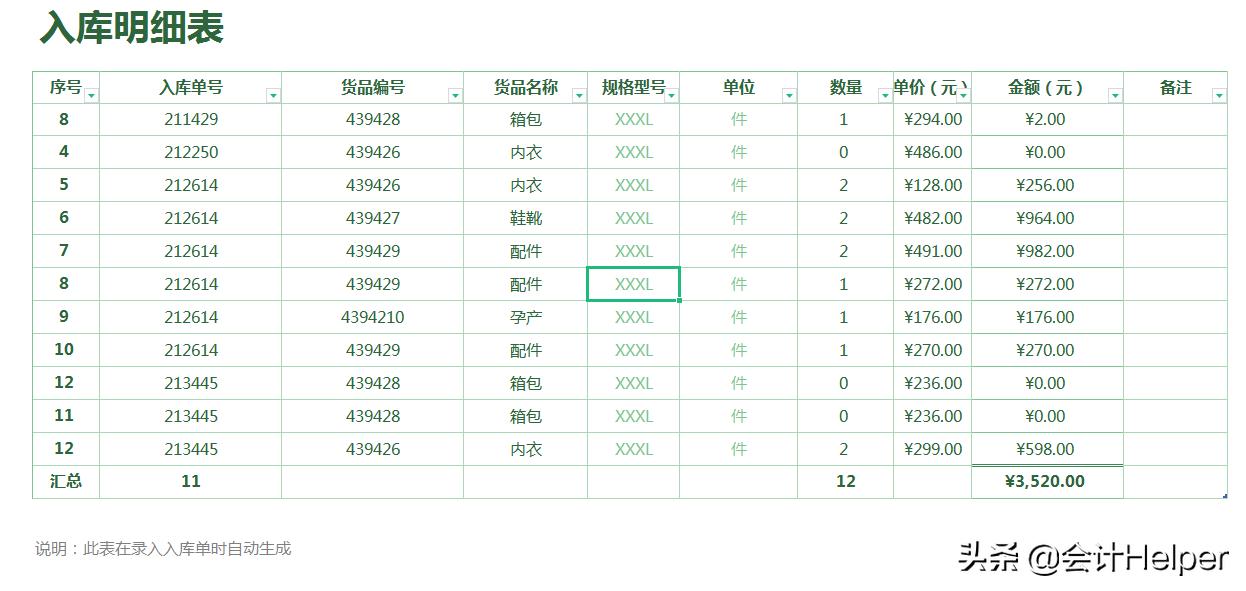 进销存出入库报表怎么做,excel每月进销存出入库报表