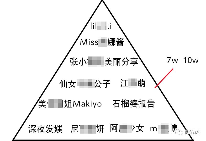 omg美妆学院,omg美妆成都