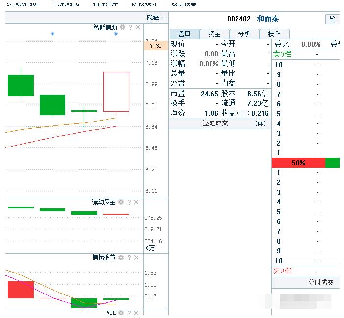 军工概念有望起飞的低价龙头股,通信板块值得关注的股票
