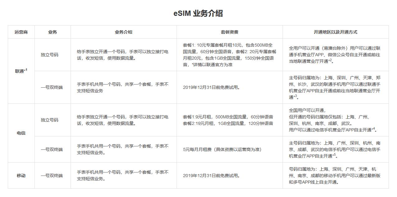 小米智能手表和华为手表哪个好,小米智能手表vs苹果手表