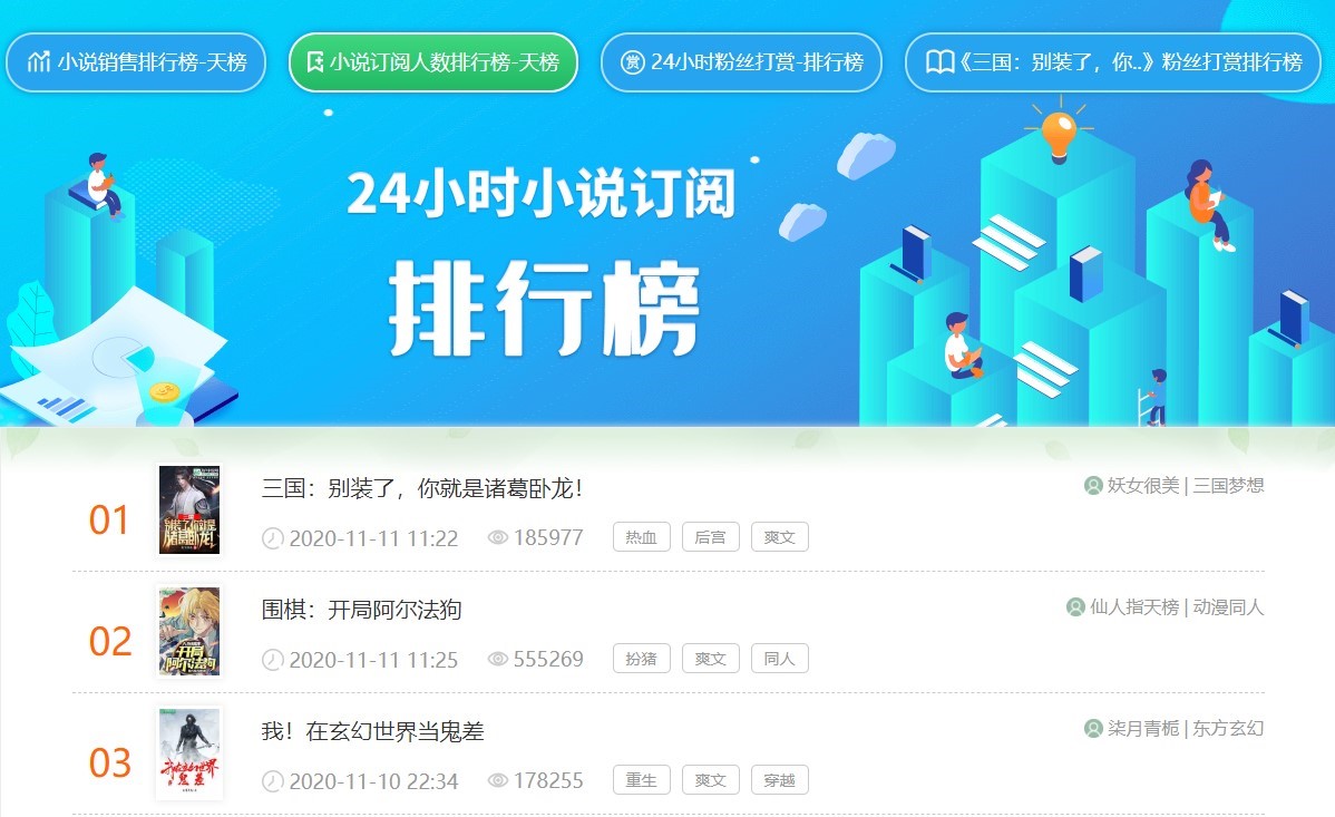 飞卢小说网的优势是什么,飞卢小说网的小说怎么免费看