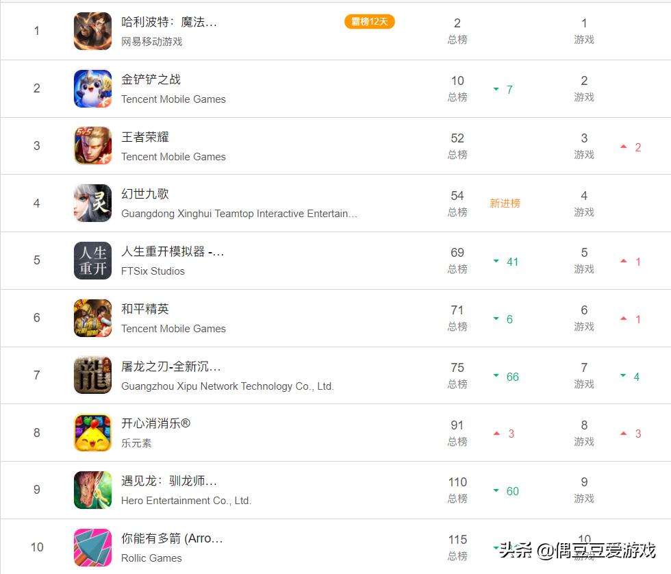 手游每日榜单航海王,手游每日榜单