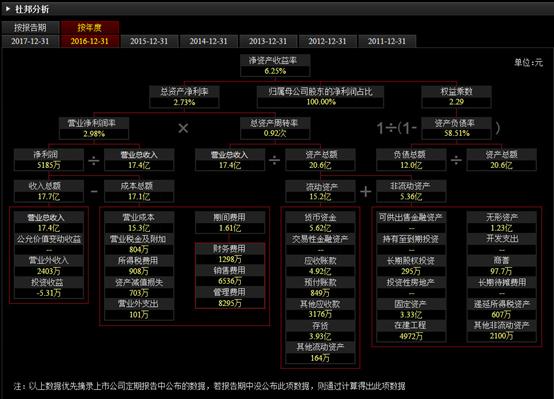 个股分析范文,个股操作实战案例
