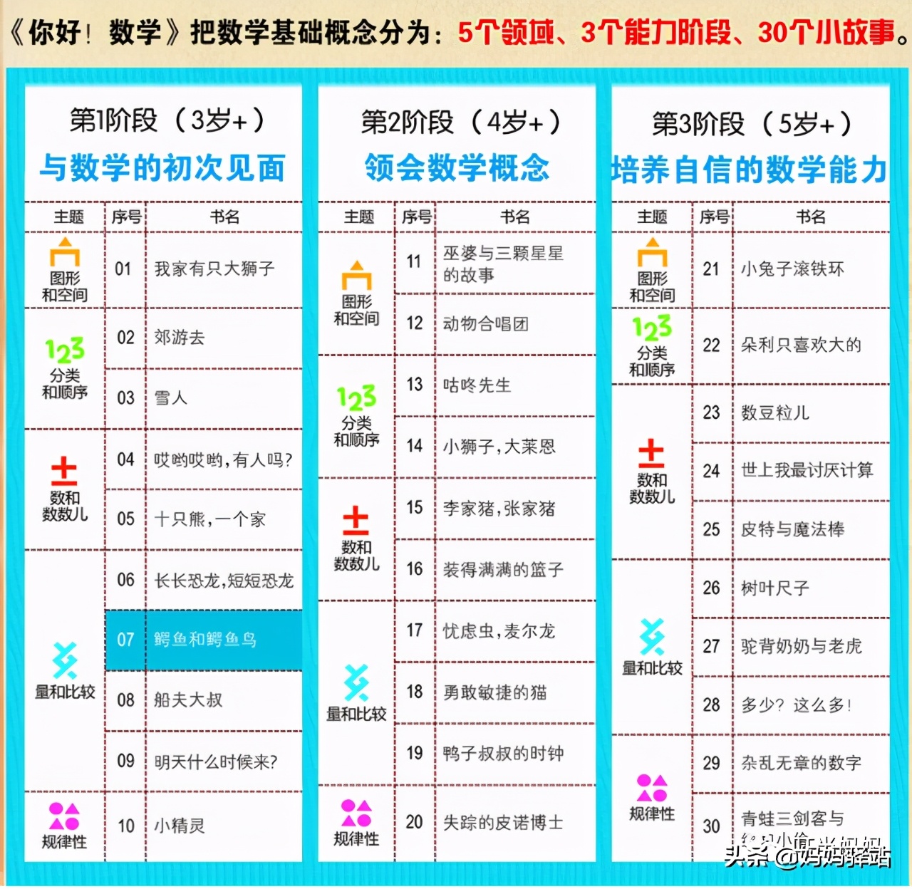 数学启蒙绘本0-3岁自制,7至10岁数学启蒙书本推荐