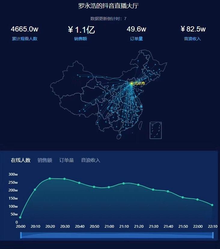 罗永浩哪年开始直播带货,罗永浩为何选择直播带货