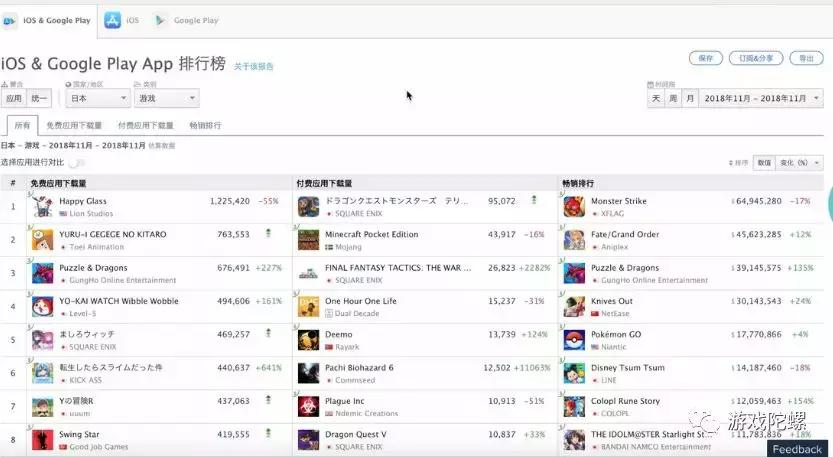 《乱世王者》iOS年营收超12亿元，全球SLG手游流水、*载下**量大揭秘