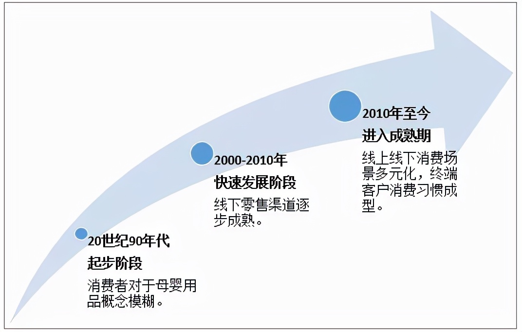 母婴行业婴幼儿洗护,婴儿洗护前景