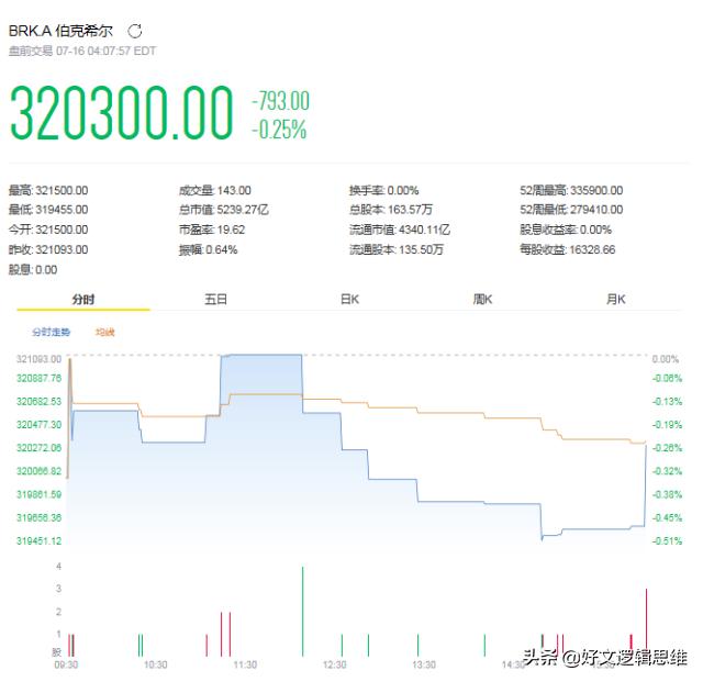 查理芒格传解读,查理芒格二十本书