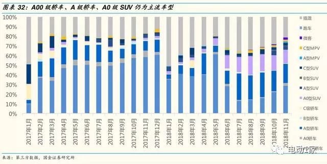 2014年汽车零部件行业分析,汽车零部件板块分析