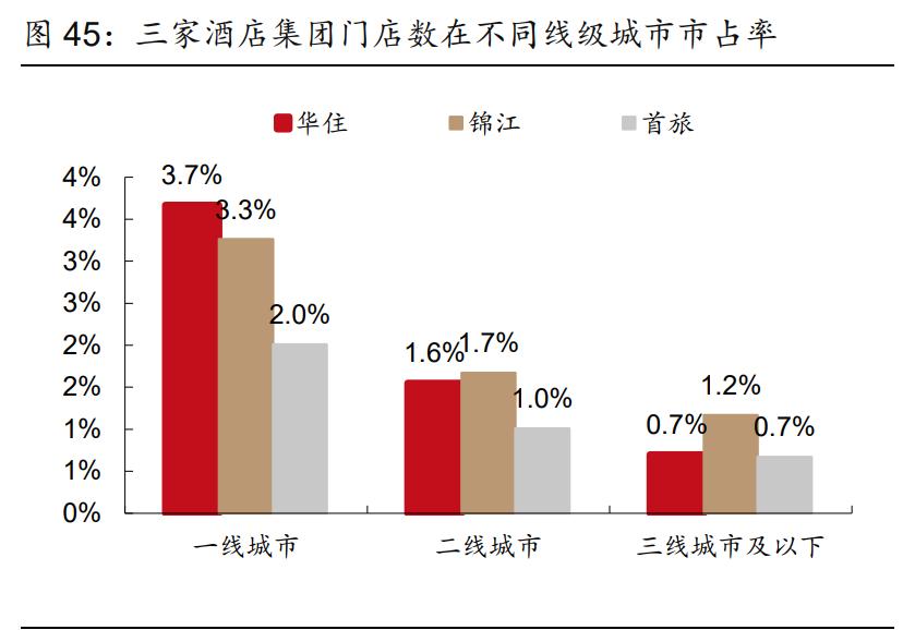 社服零售行业2021年投资策略报告：布局持续成长性龙头