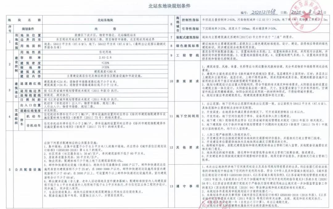 城南超1400套新房入市,主城区200万新盘现房