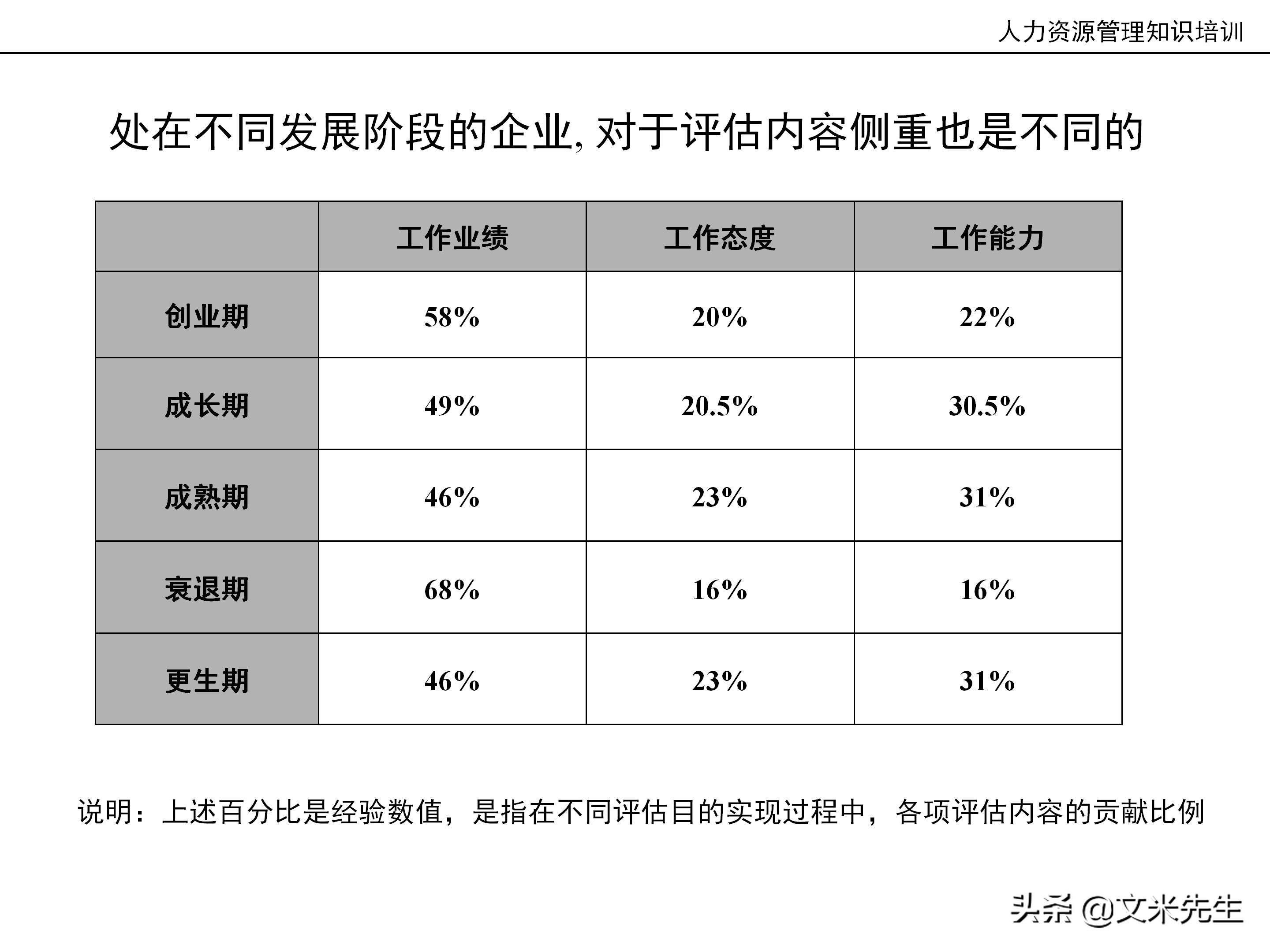 国内知名咨询公司课件：177页人力资源管理知识培训（内部版）